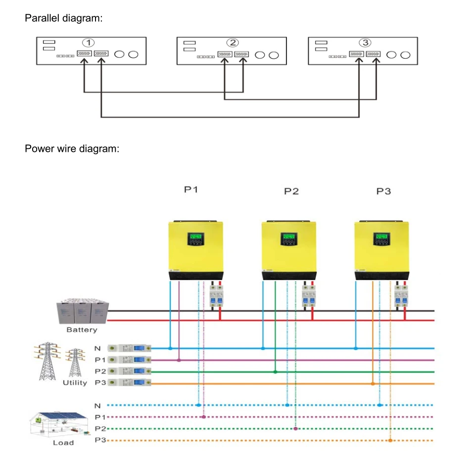 24vdc em e Fora da Grade Solar com 90a Híbrido Onda Senoidal Pura Inversor 5500w Mppt Controlador Solar 3000w High Quality Renovação da Casa