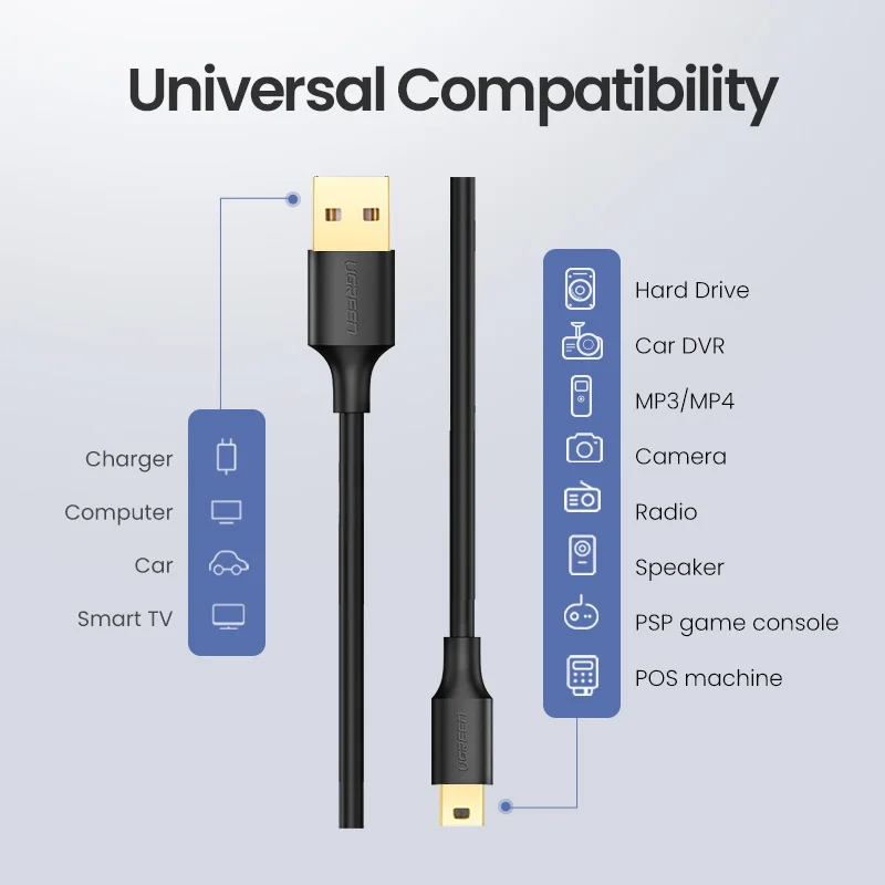Кабель Mini USB/USB Ugreen для быстрой зарядки MP3 MP4 проигрывателя автомобильного
