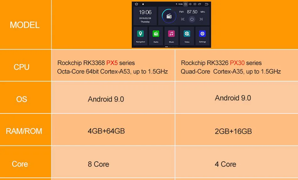 NaviFly Android 9,0 Восьмиядерный PX5 для автомобиля DVD радио плеер HYUNDAI I40 2012- Автомобильный gps навигация Мультимедиа Поддержка Wi-Fi