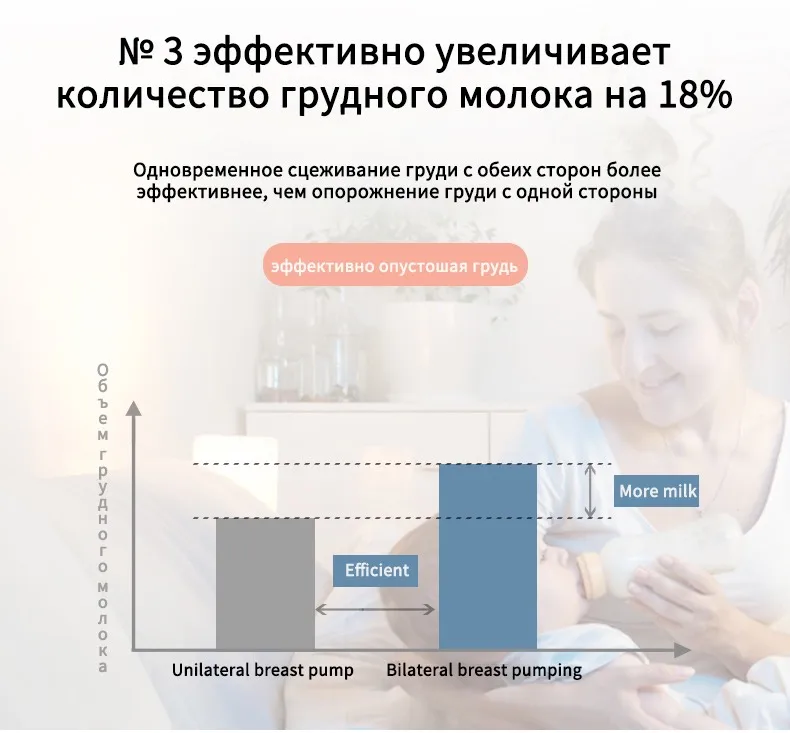 Американский бренд, Товары для малышей, умные электрические молокоотсосы с ЖК-дисплеем, Электрический молокоотсос для грудного вскармливания с бутылочкой для молока