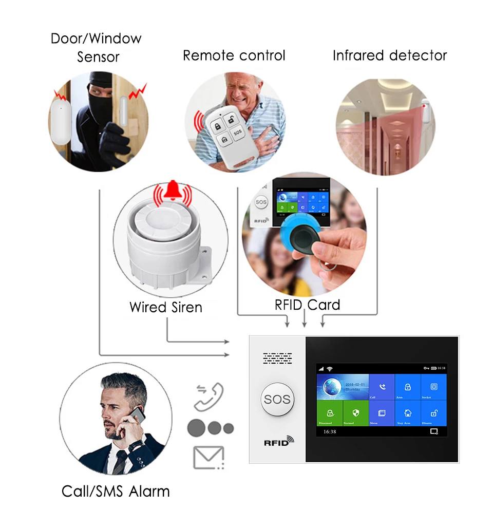 Беспроводной GSM-тревожный комплект TUYA с Wi-Fi и экраном 4 3 дюйма | Безопасность