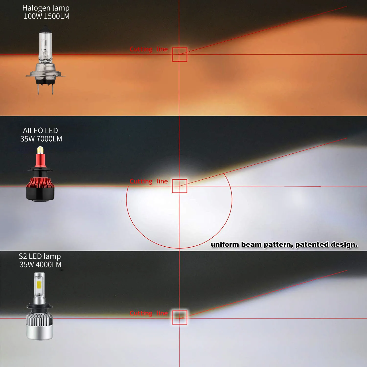 AILEO 3D 360 ° CSP 14000LM H8 H11 туман светильник h7 светодиодный головной светильник HB3 9005 HB4 H3 H16 880 881 H27 светодиодный H1 9012 HIR2 авто светодиодные лампы 12 В 6000 К