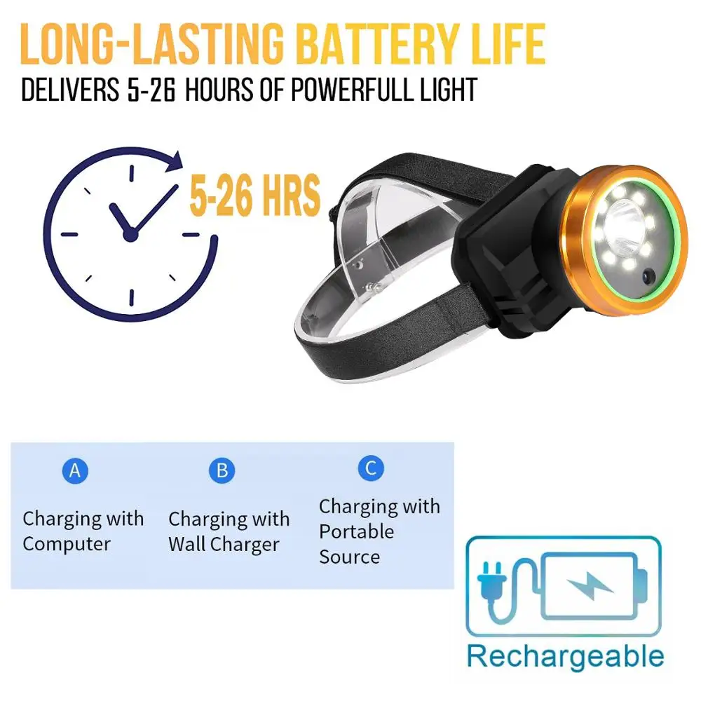 2 in 1 Night Vision LED Wearing Light HD 1080P Camcorder Outdoor DVR Camera Rechargeable Mini For Camping Cave Adventure | Безопасность