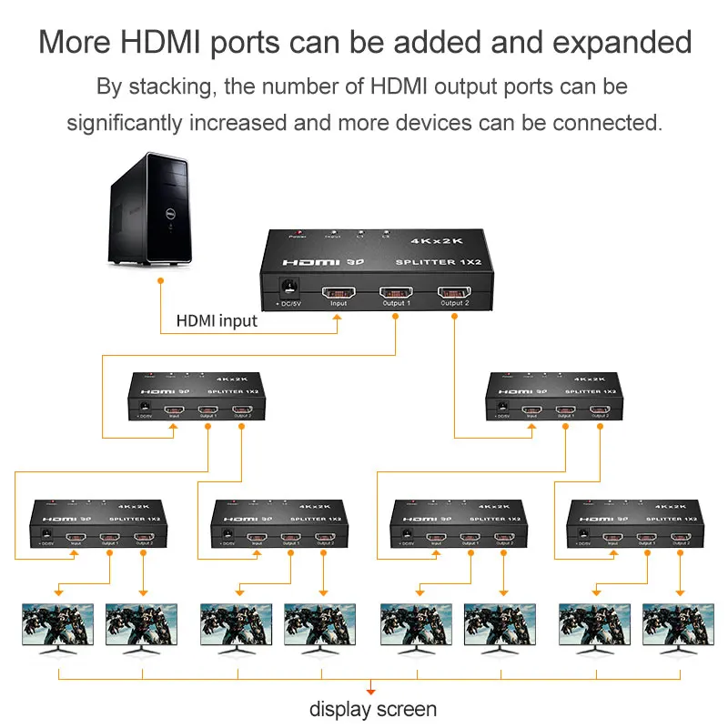HDMI Splitter 4K 3D 1x2 Split Adapter Switcher 1 input 2 output for PS4/3 TV Box Switch computer | Электроника