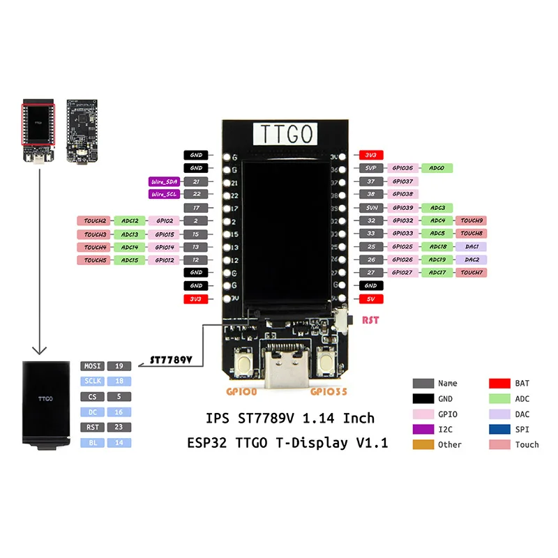 TTGO t дисплей ESP32 WiFi Bluetooth модуль lcd макетная плата GT66|Модули для умного дома| |
