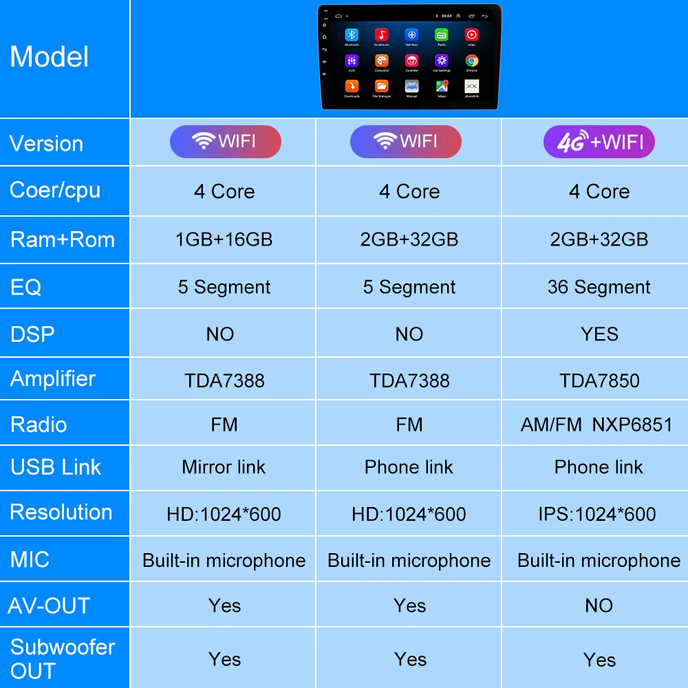 Автомагнитола LEHX 2din 10 1 дюйма Android 9 0 GPS Wi Fi Bluetooth FM Mirrorlink магнитола с