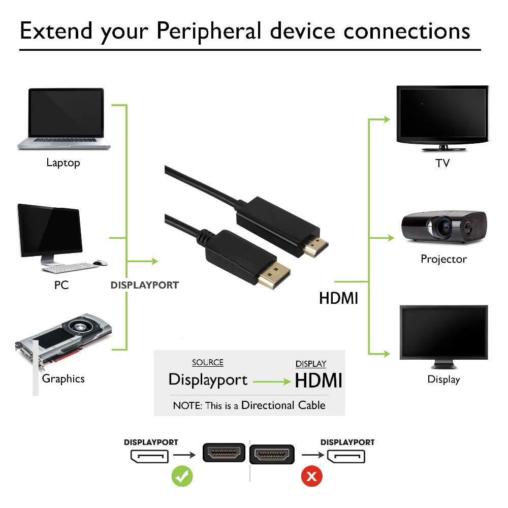 Kebidu 1080P 1 8 M / 3M порт дисплея Порт DP штекер-штекер M/M Кабель-адаптер к HDMI-совместим с