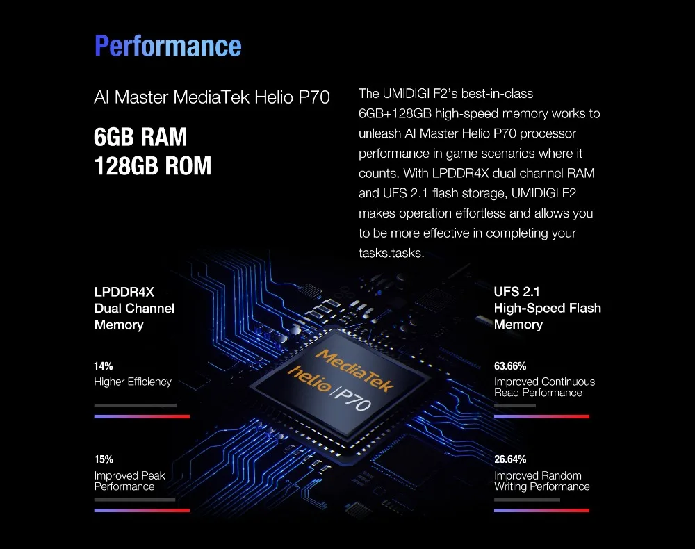 UMIDIGI F2 Android 10 Helio P70 6 ГБ 128 Гб мобильный телефон 5150 мАч 18 Вт Быстрая зарядка 6,5" 48 МП 32 МП камера двойной 4G LTE NFC Смартфон