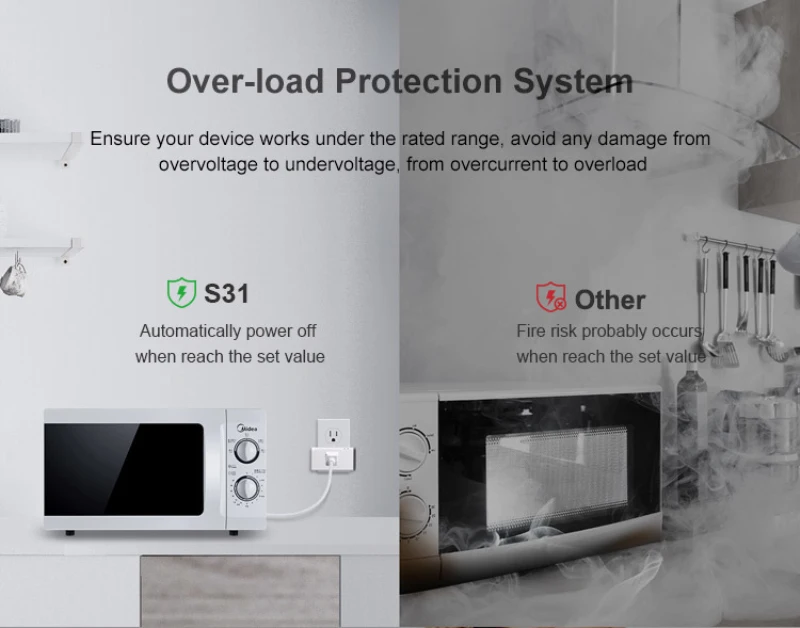 Sonoff S31 компактный дизайн Smart Plug с контролем энергии стандарт США для Google Home Wifi умный дом переключатель
