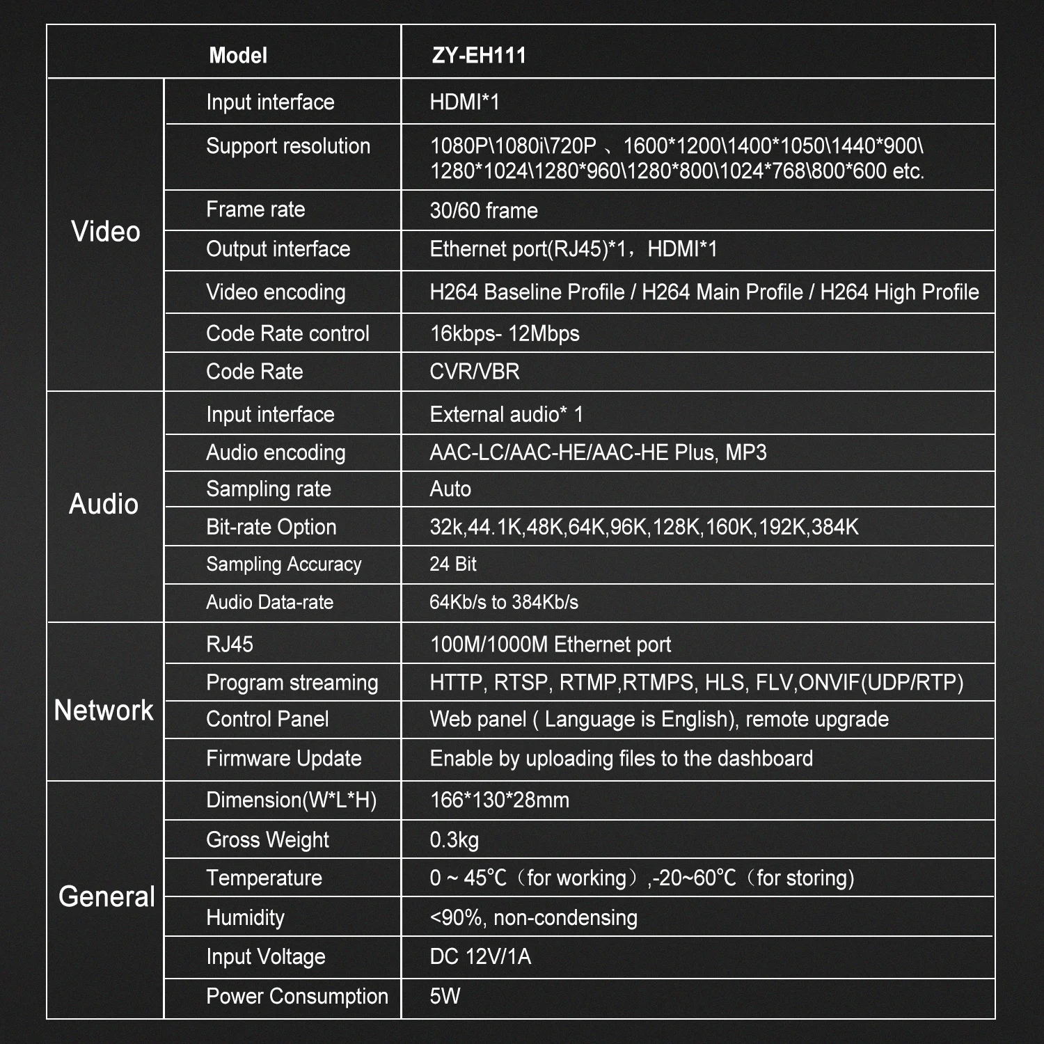 

ORIVISION MPEG4 HD 1080i H.264 HDMI Video Encoder to HTTP, UTP, RTSP, RTMP,RTMPS, RTP, ONVIF Multicast SRT for Facebook YouTube