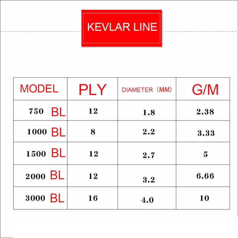 Леска кевларовая для воздушного змея большая веревка выживания на природе