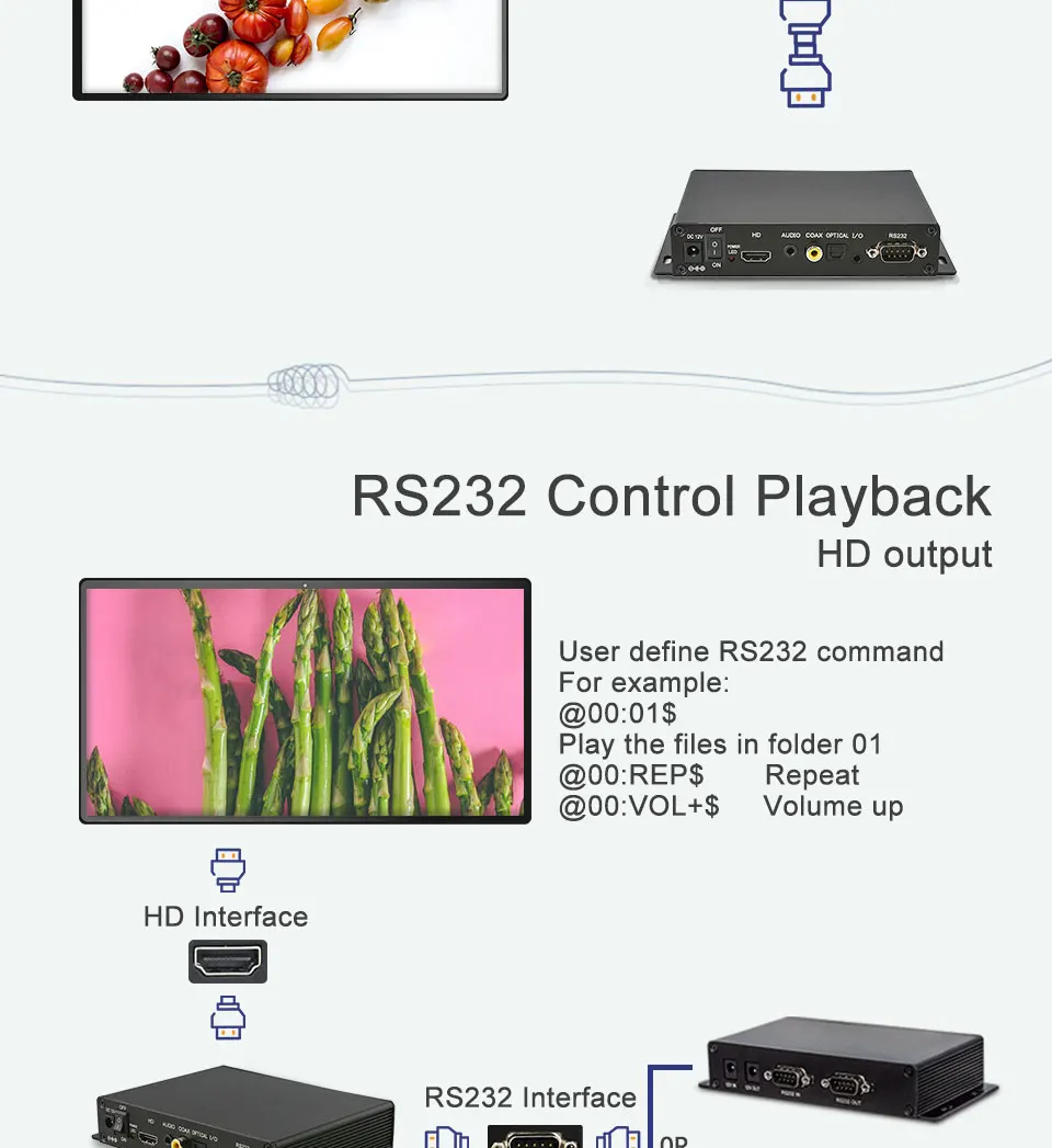 MPC1005-1 RS232 управление 1080p Поддержка многоязычного OSD full hd оптического до 5,1 аналогового потокового медиаплеера hd