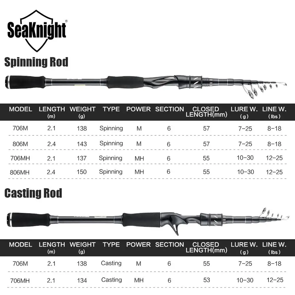 SeaKnight, Новое поступление, приманка Sange II, Удочка 2,1 м, 2,4 м, мощность 7-25 г, углеродный материал, литье спиннинга с эва захватом