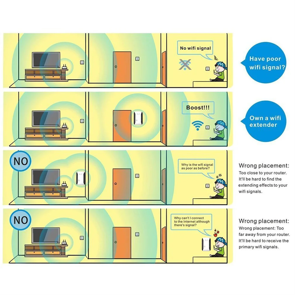 WiFi Wireless Repeater Extender 300Mbps Router Network Signal Amplifier Booster Long Range 2.4Ghz Wi-Fi Repeator Access Point
