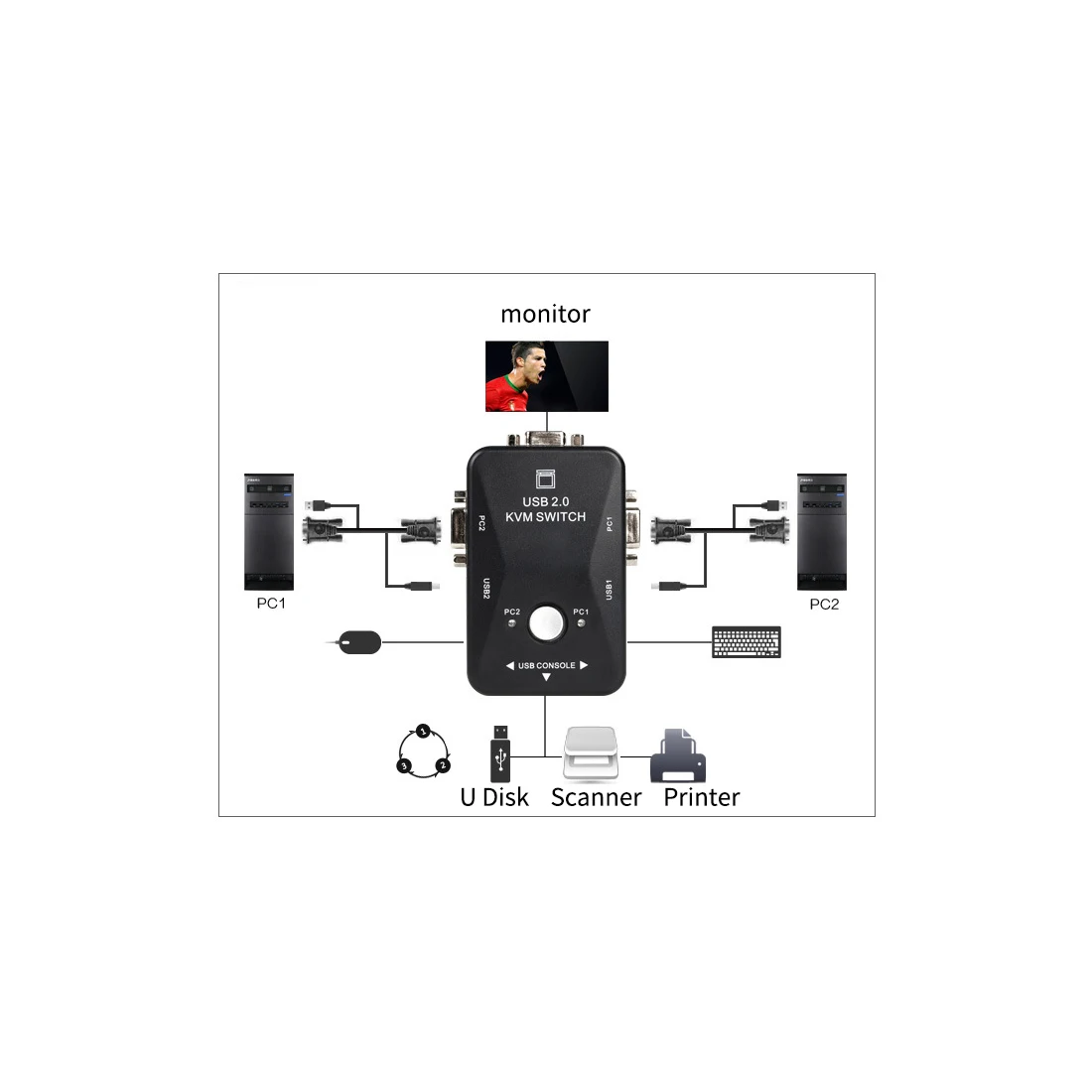 XT-XINTE KVM  VGA  2  USB 2, 0 VGA    USB      USB