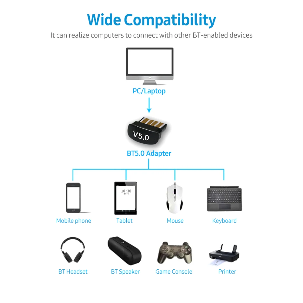 

Mini BT Adapter BT5.0 Receiver Transmitter USB Wireless Audio Transmitter Low Power Consumption Small Size Up to 20m BT adapter