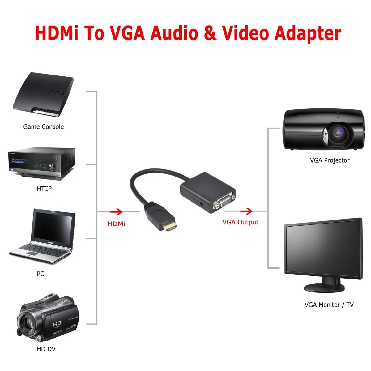 Кабель-преобразователь HDMI/VGA 1080P HD2VGA цифро-аналоговый для Xbox 360 PS3 PS4 ноутбука