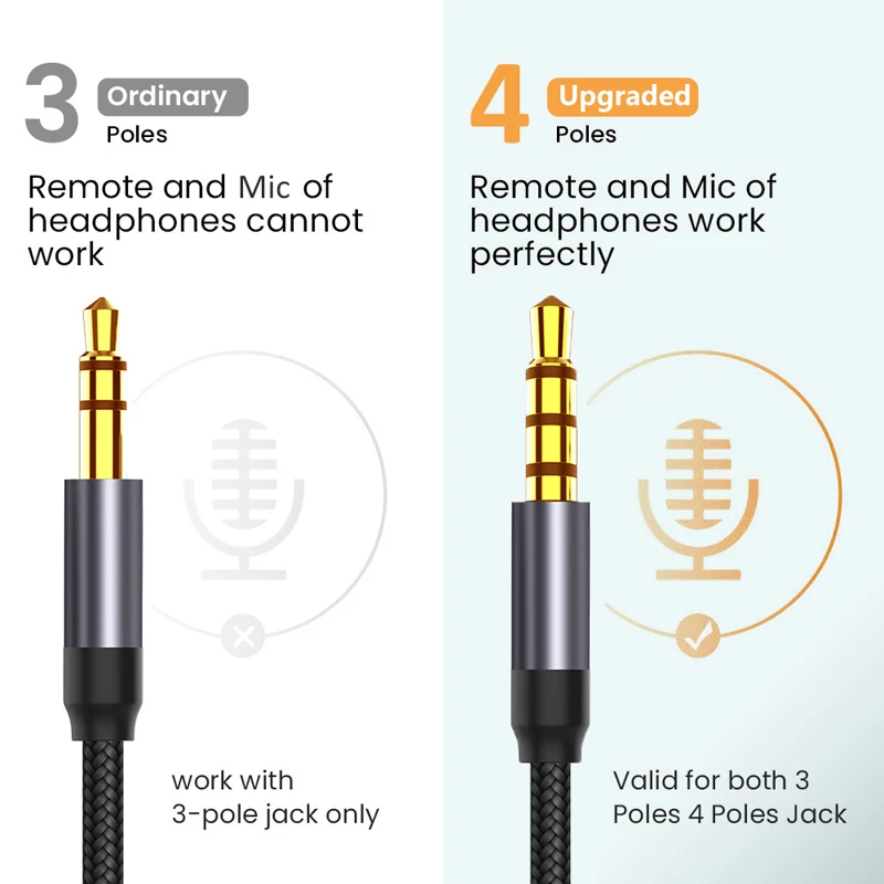 Jack 3 5 Audio Cable 3.5mm Male to Speaker Aux Braided for iPhone Samsung Headphone Xiaomi Car Stereo HiFi Music | Электроника