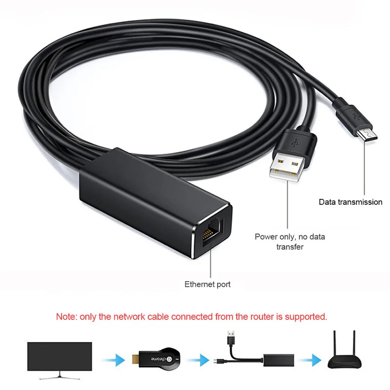 Адаптер Fire TV Stick HD 480 Мбит/с Micro USB 10/100 к RJ45|SmartTV-стики и тюнеры| |