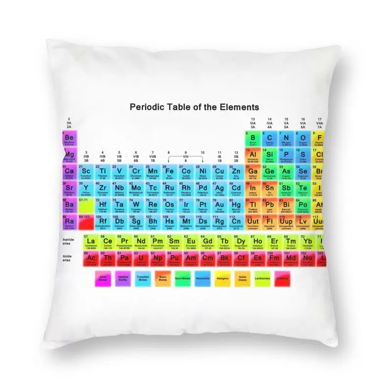 Bedding Sofa Home Decoration Science Chemistry Codes Square 