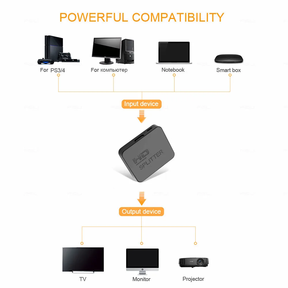 HD 1080p 4K 1X2 HDMI-совместимый сплиттер видео коммутатор 1 в 2 выхода усилитель двойной