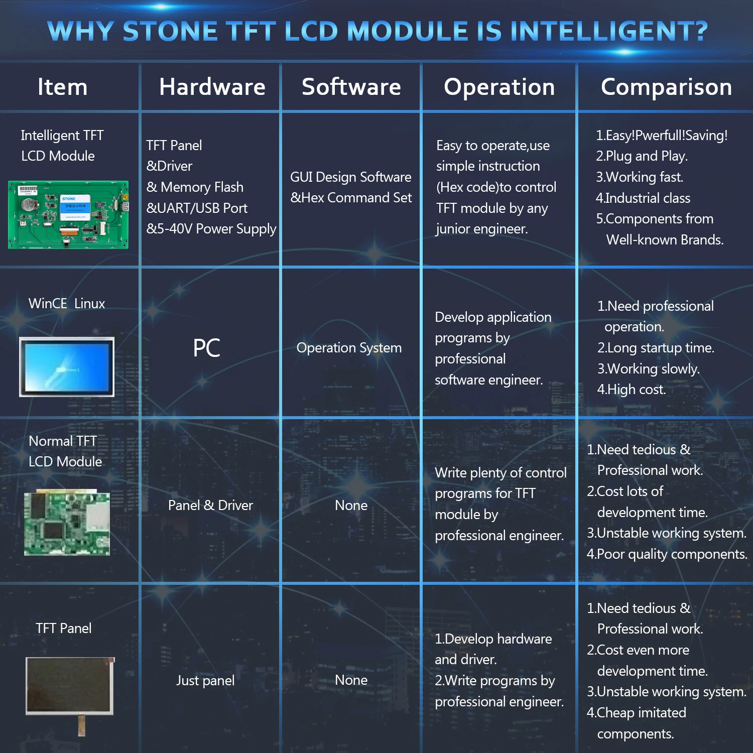 3 5 дюймовая HMI TFT панель STONE/RoHS символьный ЖК модуль/графический цветной сенсорный