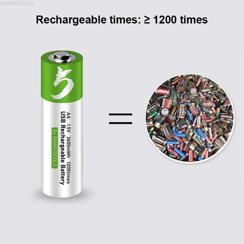 

AA USB Rechargeable Batteries 1.5V 2600mWh li-ion battery for remote control mouse Electric toy battery + Type-C Cable