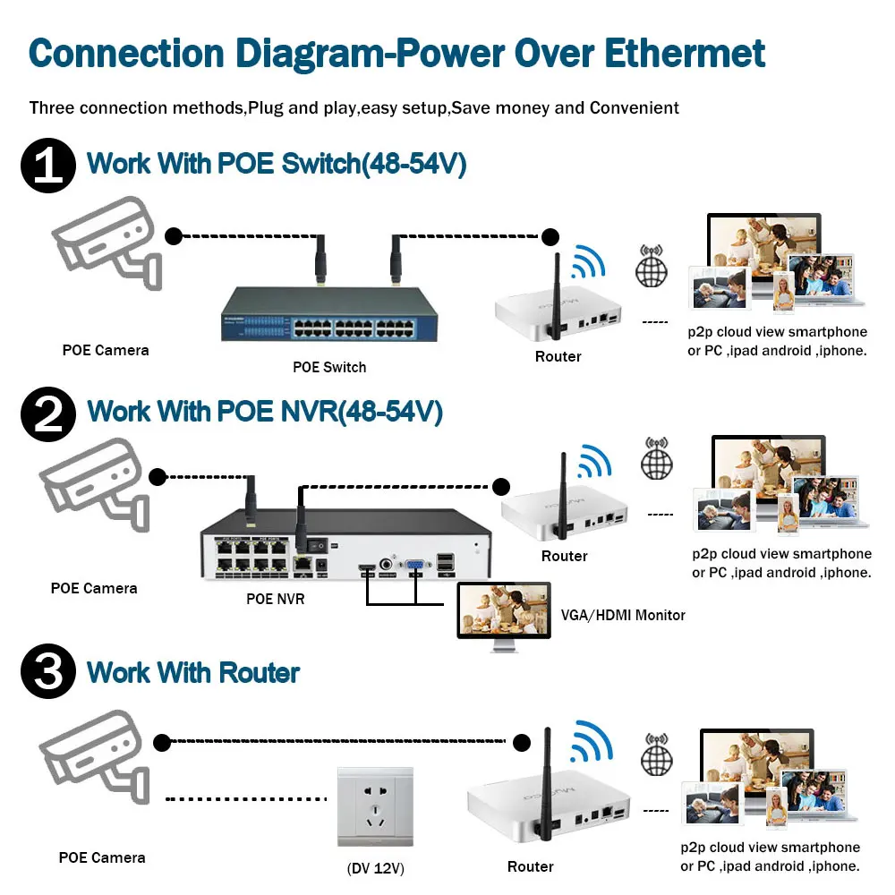 IP-камера NINIVISION 5 Мп POE HD наружная Водонепроницаемая инфракрасная камера ночного