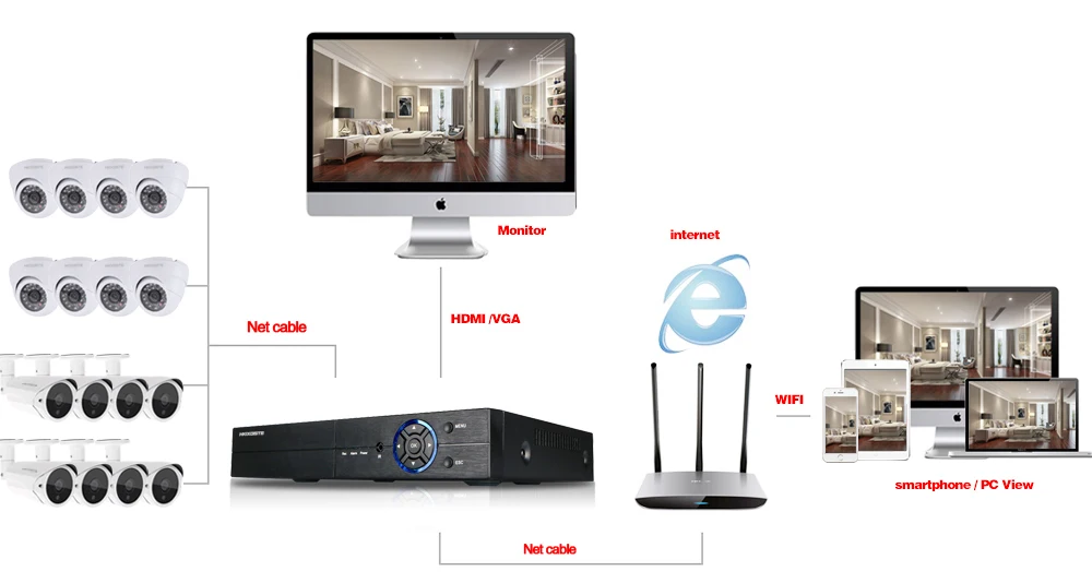 HKIXDISTE система безопасности камеры 5MP 16 каналов HDMI 1080P 5MP 4MP AHD DVR NVR телефон вид купольная камера видеонаблюдения Система 4 ТБ HD
