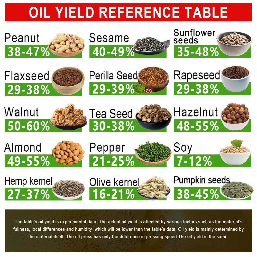 Панель контроля температуры для пресса горячего и холодного масла COMOPEZ из