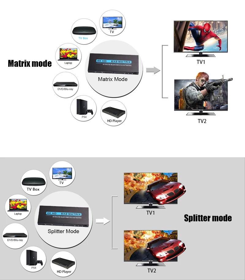 6x2 HDMI Matrix 4k 6 IN 2 OUT Switch Splitter 4x2 2x2 Video Converter for PS4 Camera DVD PC To Dual Display TV Monitor | Электроника