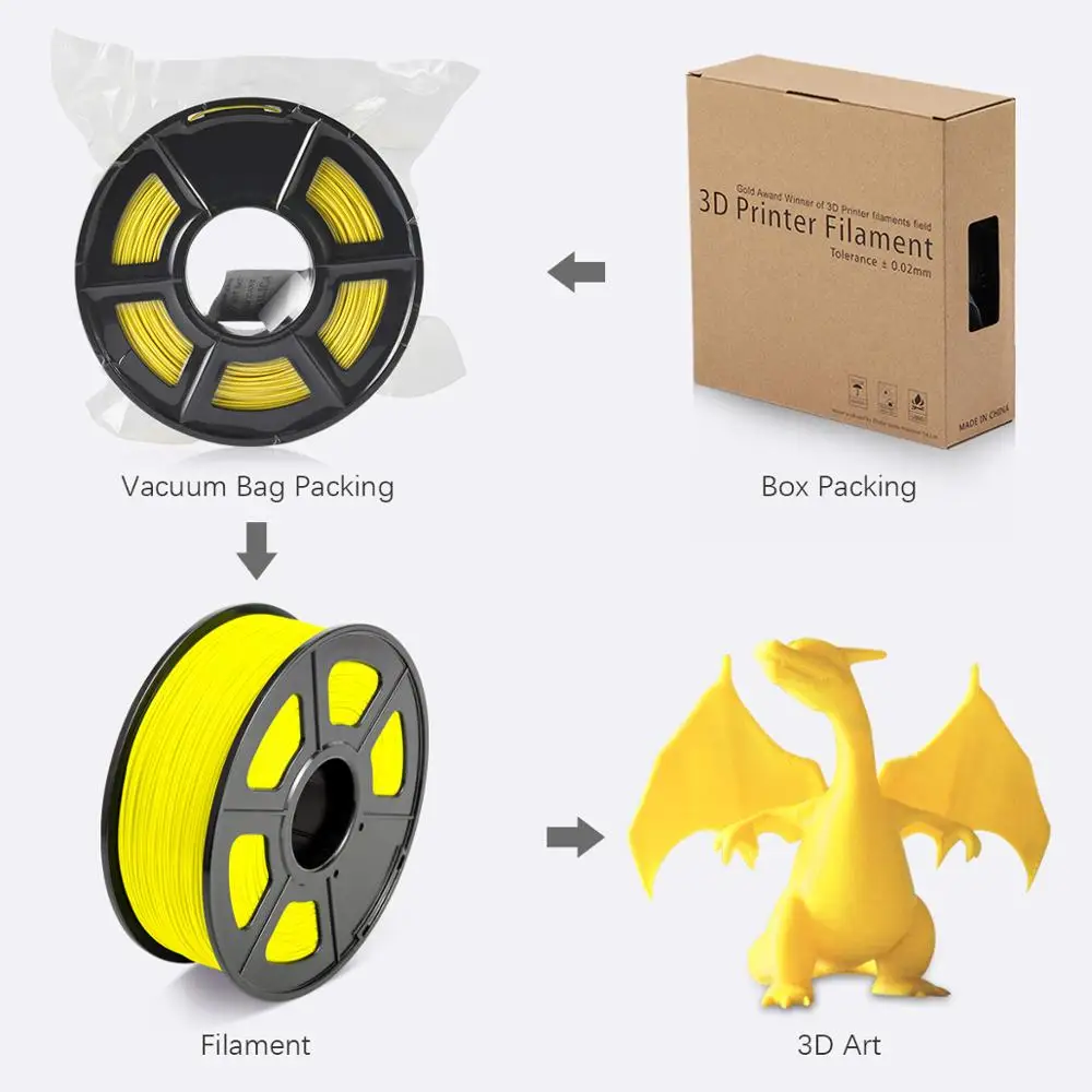 

Florescent PLA Filament 1KG/ Spool 1.75mm Filament Printing Material Supplies For 3D Printer Drawing Pens Consumables