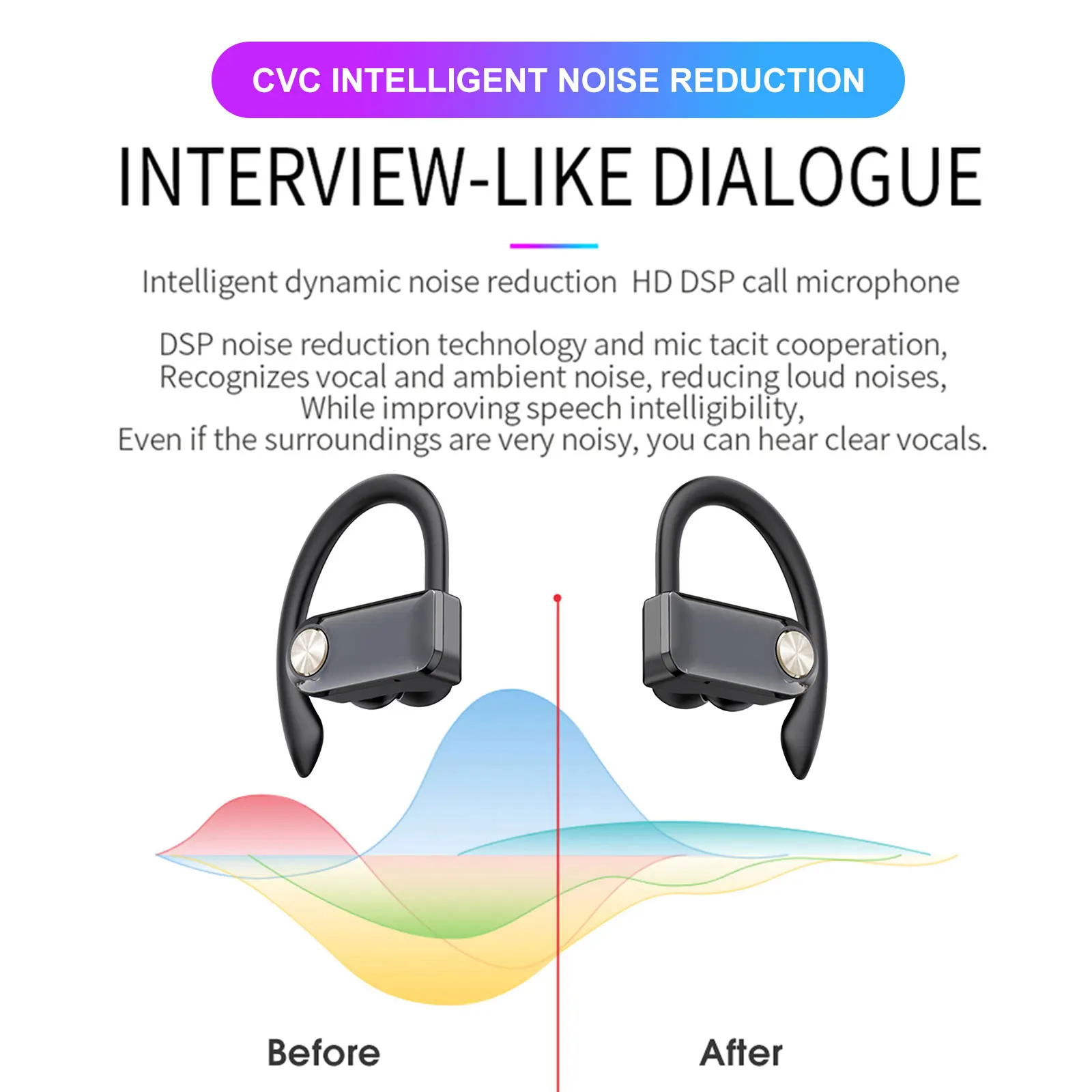 

PD02 Waterproof Bluetooth Earphone 5.1 Sport Wireless Headphone 15 Hours Music Time LED Power Display Ear Hook Gaming Headset