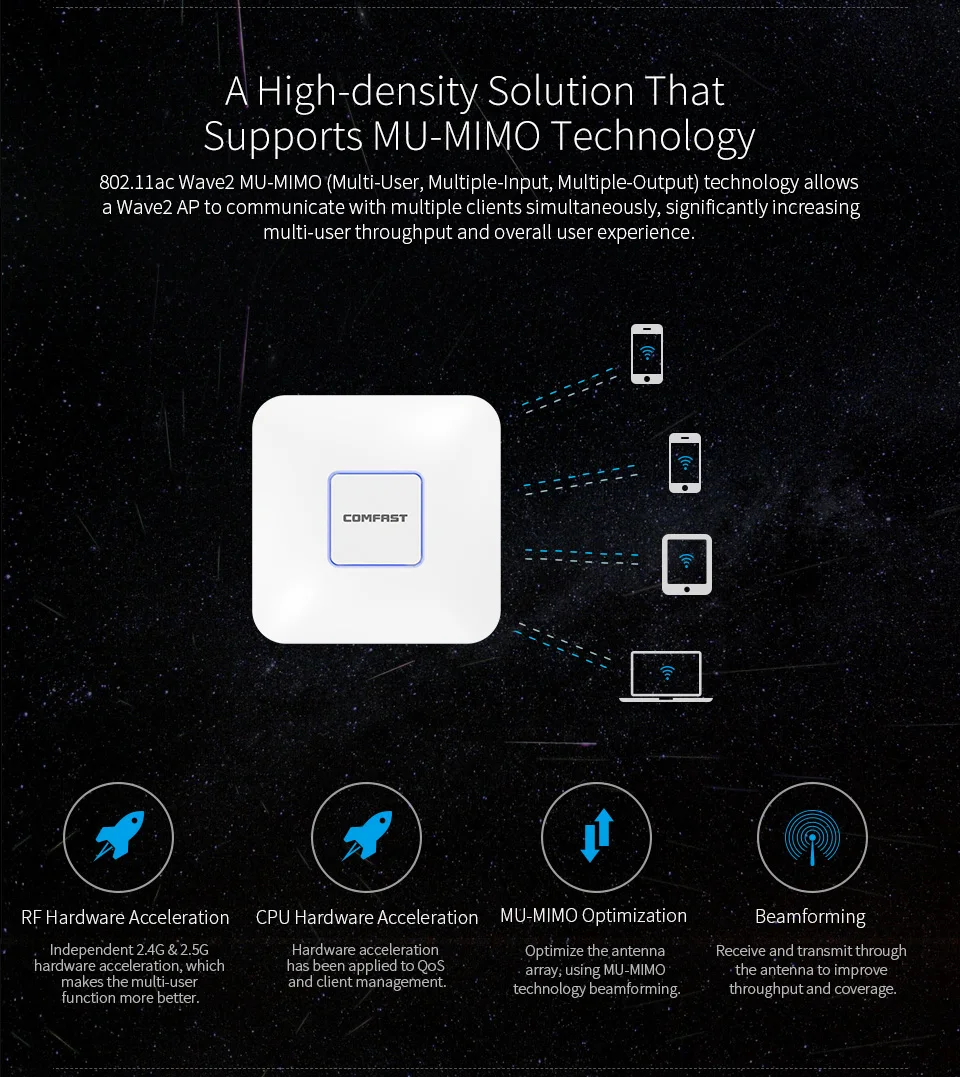 1200Mbps Wireless WiFi AP Access Point Dual Band 2.4Ghz+5.8G Indoor Ceiling AP Wifi Signal Extender/Booster/Reapter