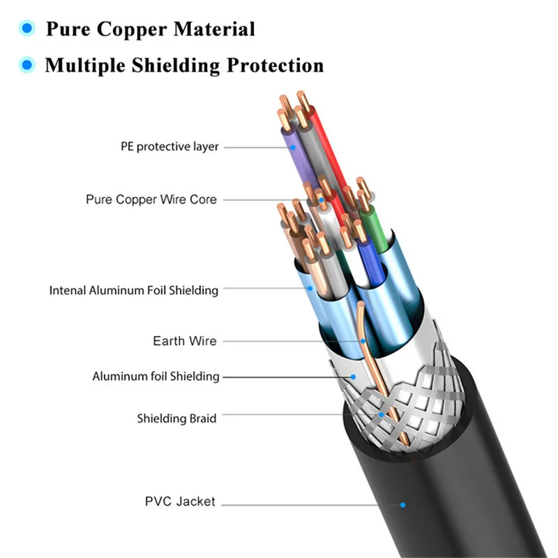 4K HD кабель с позолоченным HDMI-совместимым видеокабелем поддержкой ARC 3D HDR 60 Гц