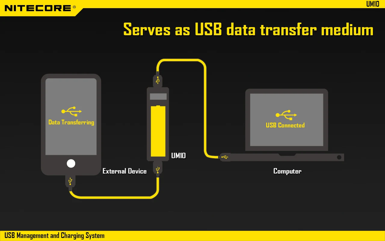 Nitecore UM2 UM4 ЖК-дисплей QC2.0 USB зарядное устройство UM10 UM20 18650 18350 16340 14500 анти короткая схема литий-ионная батарея зарядное устройство s
