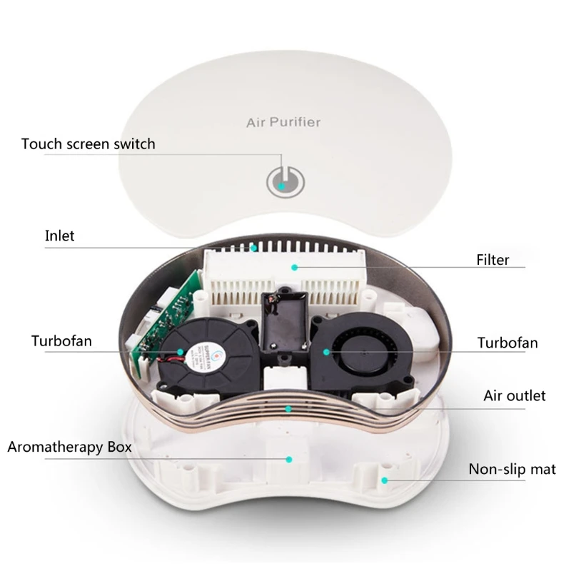 

Auto Air Purifier Negative Ion Smoke Remover Formaldehyde Removal Odor Deodorant