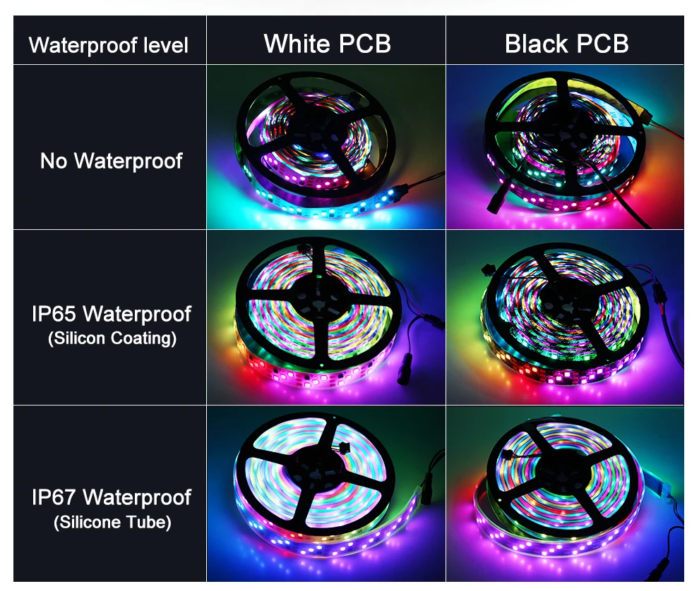 1903 IC Dream цветная светодиодная лента 5050 цифровая RGB водонепроницаемая лампа дневного света 5 м+ 133 программа RF пульт дистанционного управления+ адаптер Праздничные огни