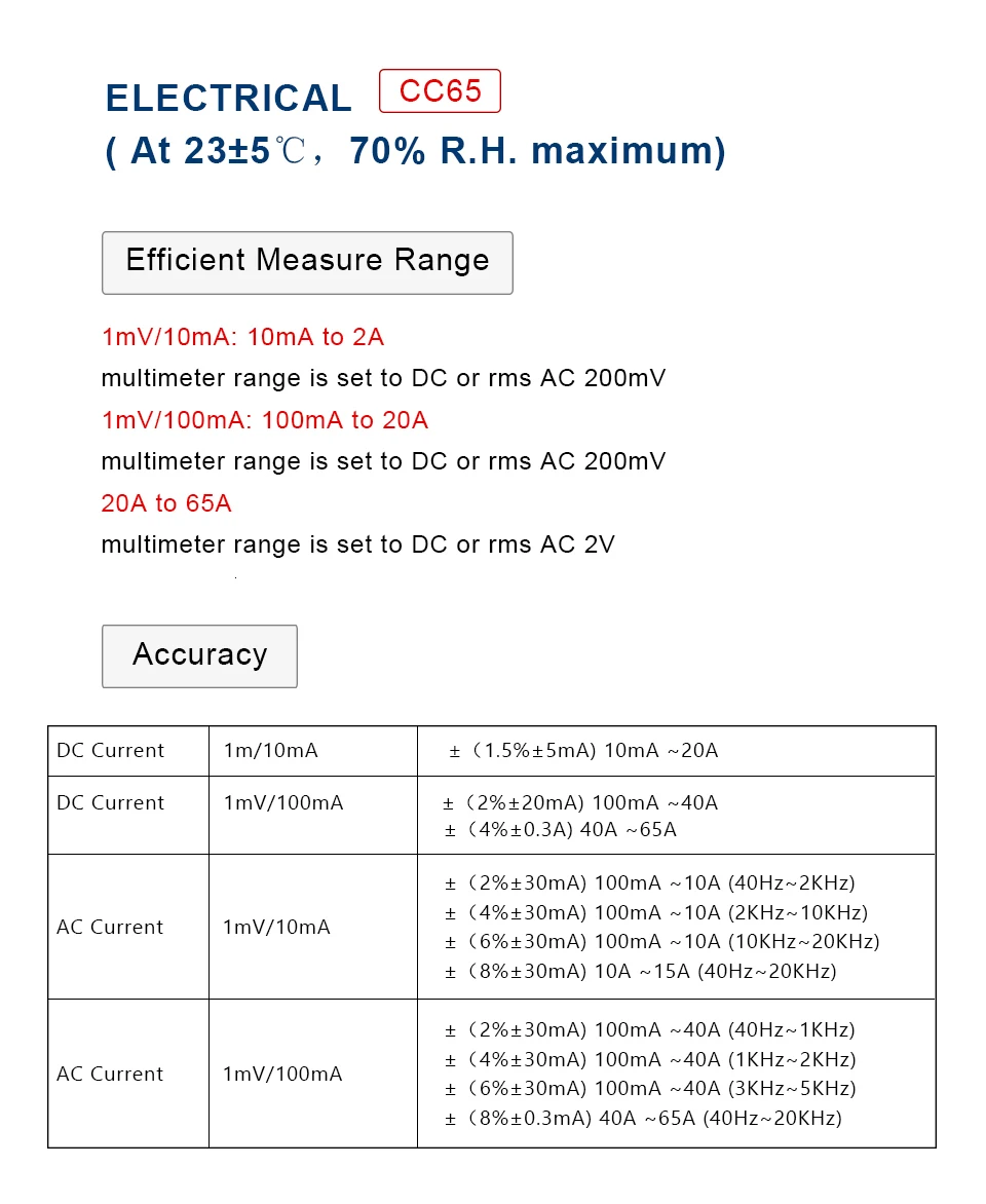 Hantek Осциллограф зажим тока CC-650 AC/DC осциллограф ток зонд 400 Гц полоса пропускания 20 мА~ 650а с BNC разъем