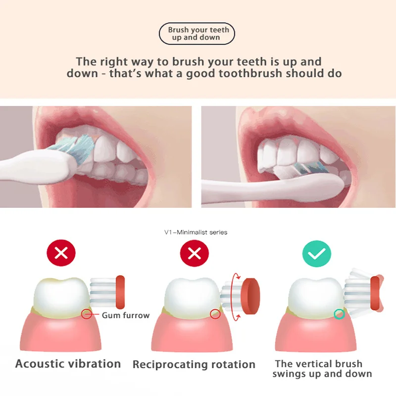 

2021 NEW Sonic Electric Toothbrush Couple Set V1 5 Mode Brush Whitening Ultrasonic Automatic Tooth Brush Fast Rechargeable