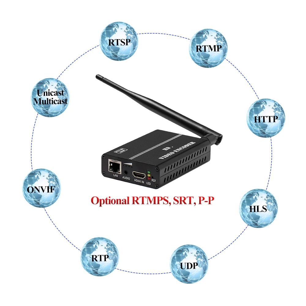 HWCODEC h.264 батарея беспроводной hd видео кодировщик wifi h264 HDMI кодировщик для потокового беспроводного видео передатчик в youtube