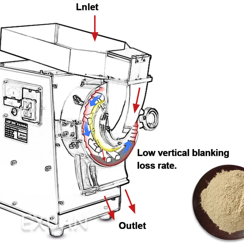 

Machinery & Accessories