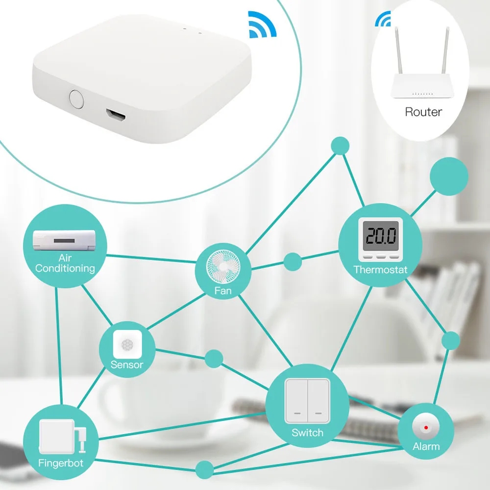 Tuya Bluetooth Intelligent Gateways Home Linkage Equipment Automation Scene System Smartphone Remote APP Control Voice | Обустройство