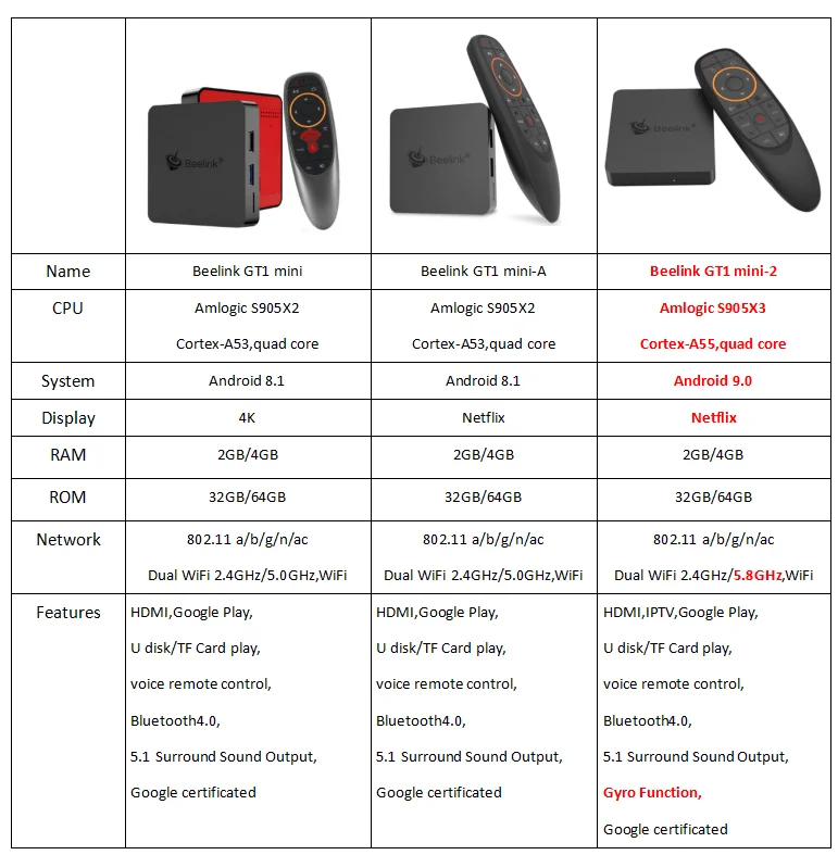 Мини ТВ-приставка Beelink GT1 Android 8,1 Голосовое управление Amlogic S905X2 ТВ-приставка 4 Гб DDR4 32 Гб 64 Гб BT4.0 двойной Wifi HDMI2.0 4K приставка