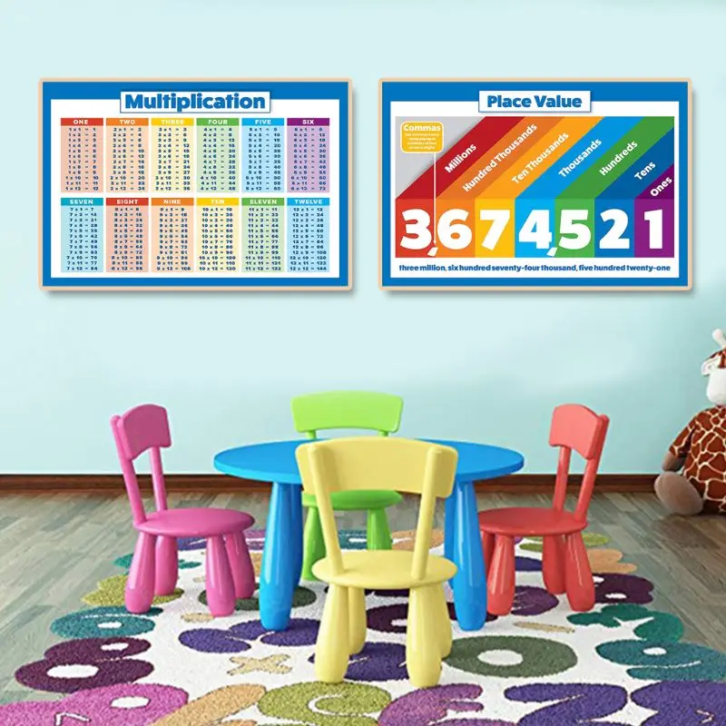 1 шт. таблица умножения 1- 12 раз таблицы-детская настенная Таблица образовательные