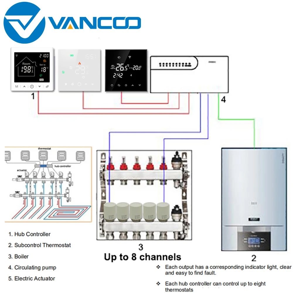 

Vancoo 3A Water Floor heating Smart thermostat work with Normally Closed Servos Actuator Connecting 8 sub-chamber Hub Controller