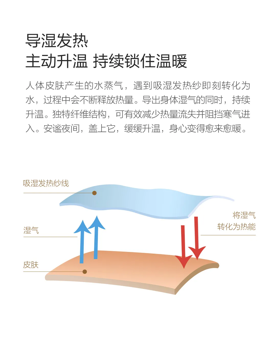 Xiaomi Mijia Youpin 8H влагопоглощающее теплое одеяло тонкая фланелевая влагопоглощающая антистатическая ткань
