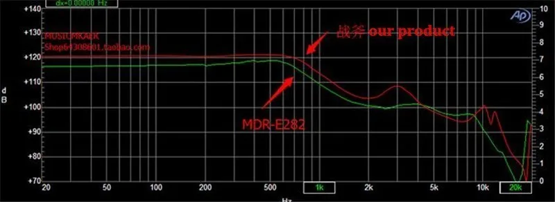Go Pro MrZ Tomahawk MusicMaker Z в ухо наушники сплав Мелодия наушники такие как арматура наушники MX985