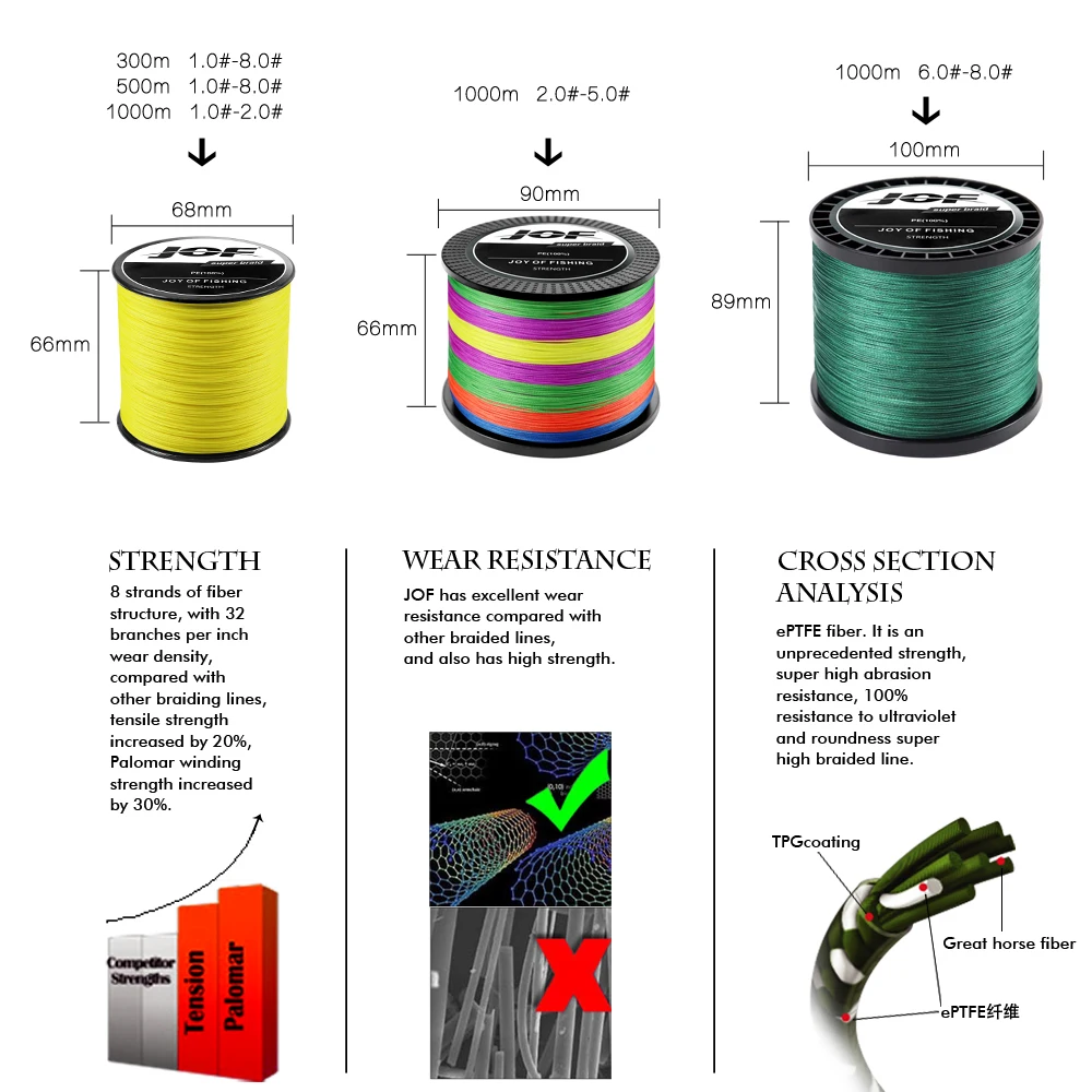 JOF 300M Braided PE Fishing Line Super Strong 4 Strands Fish Wire For Sea Fishing Carp Brand Fish Rope Cord Peche