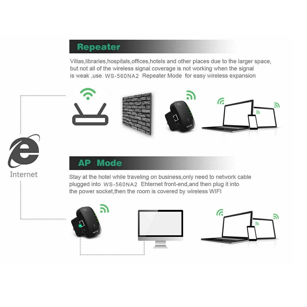 Office Internet Amplifier Mini High Speed Plug Reliable Signal Booster Range Extender Wireless WIFI Repeater Ethernet Port Home
